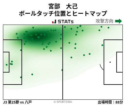 ヒートマップ - 宮部　大己
