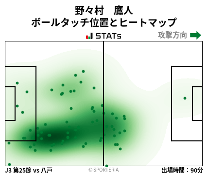 ヒートマップ - 野々村　鷹人