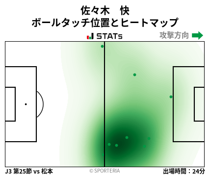ヒートマップ - 佐々木　快
