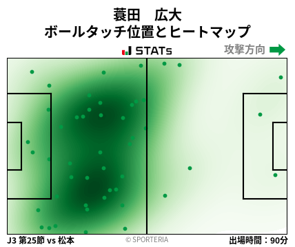 ヒートマップ - 蓑田　広大