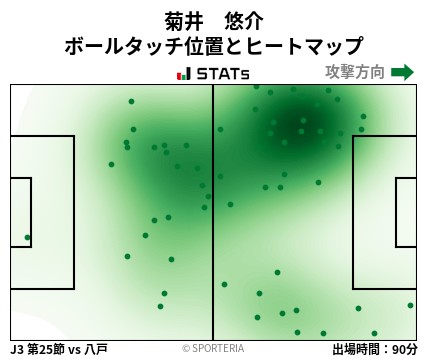 ヒートマップ - 菊井　悠介