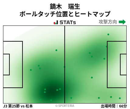ヒートマップ - 鏑木　瑞生