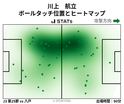 ヒートマップ - 川上　航立