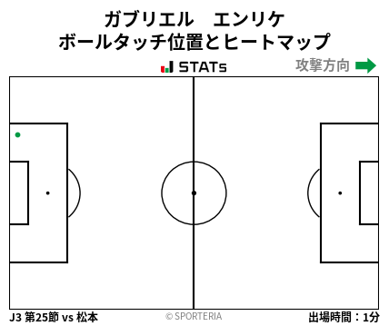 ヒートマップ - ガブリエル　エンリケ