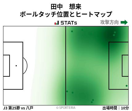 ヒートマップ - 田中　想来