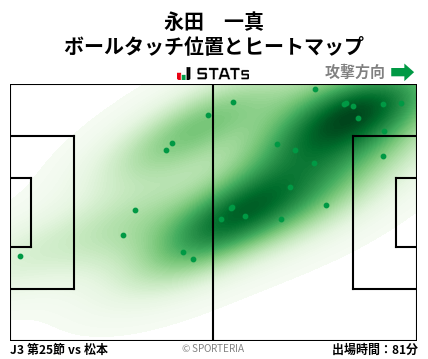 ヒートマップ - 永田　一真