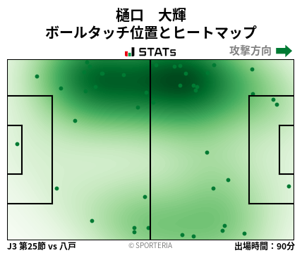 ヒートマップ - 樋口　大輝