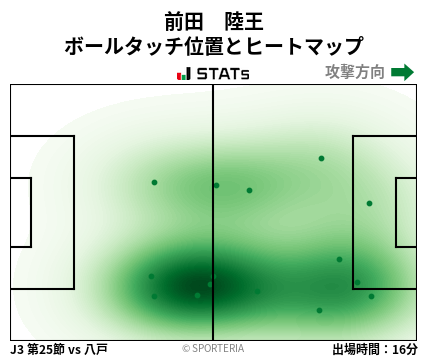 ヒートマップ - 前田　陸王