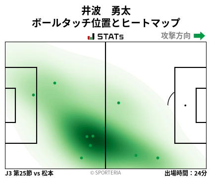 ヒートマップ - 井波　勇太