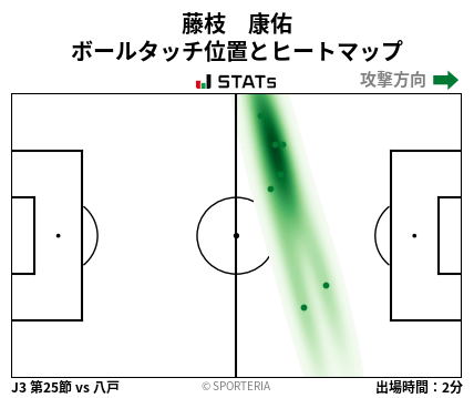 ヒートマップ - 藤枝　康佑