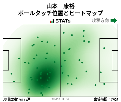 ヒートマップ - 山本　康裕
