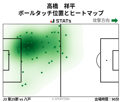 ヒートマップ - 高橋　祥平