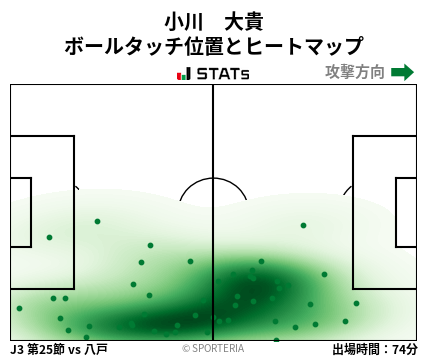 ヒートマップ - 小川　大貴