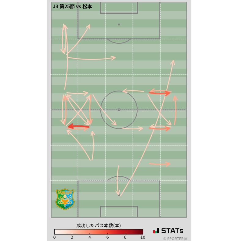 エリア間パス図