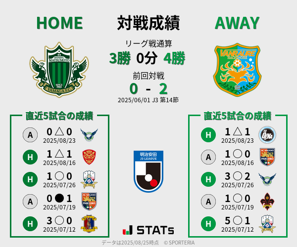 前節までの対戦成績