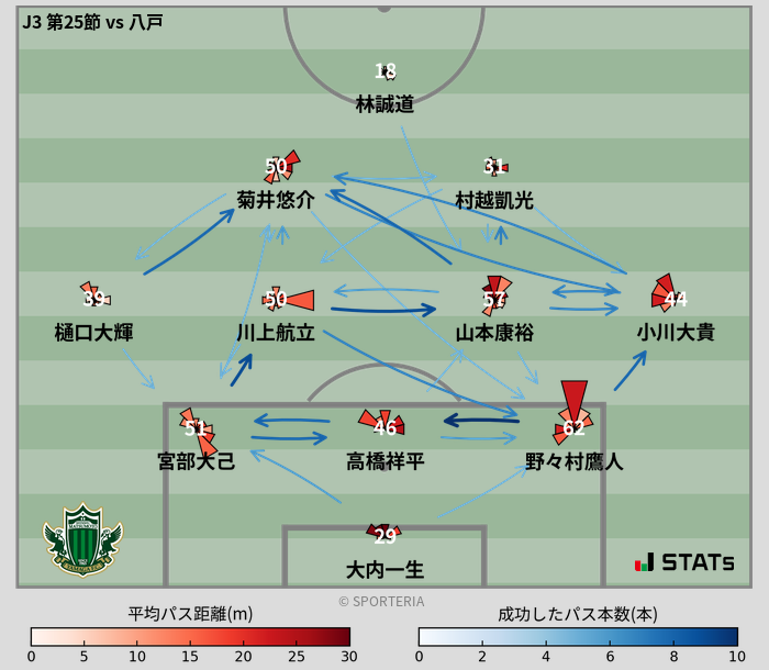 パスソナー・パスネットワーク