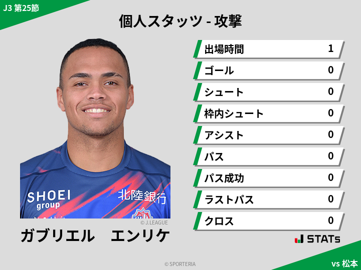 攻撃スタッツ - ガブリエル　エンリケ
