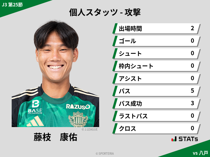 攻撃スタッツ - 藤枝　康佑