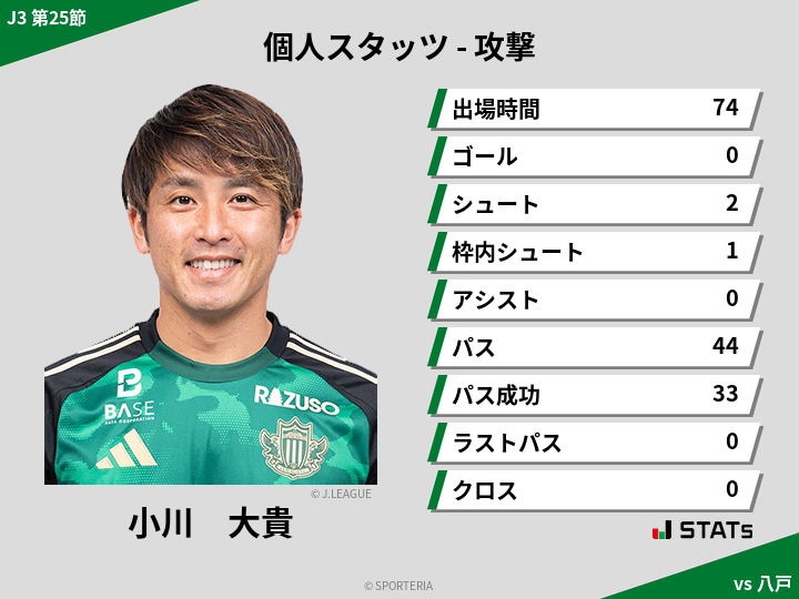 攻撃スタッツ - 小川　大貴