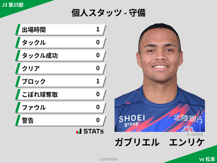 守備スタッツ - ガブリエル　エンリケ