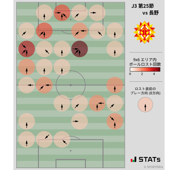 ボールロスト位置