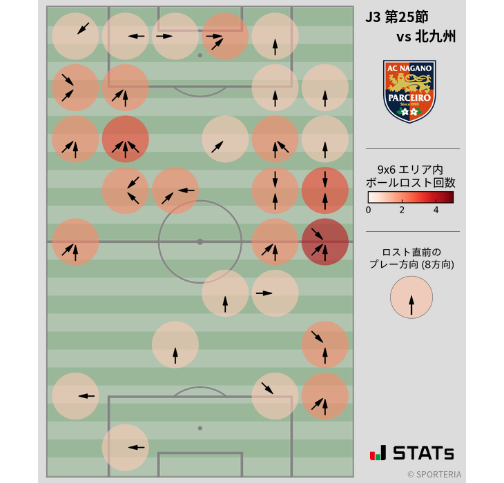 ボールロスト位置