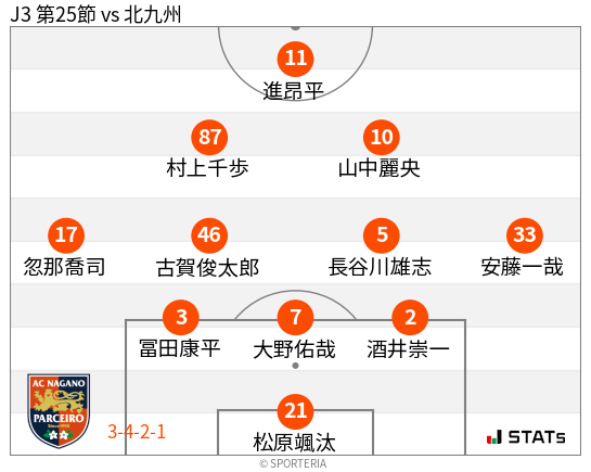 フォーメーション図