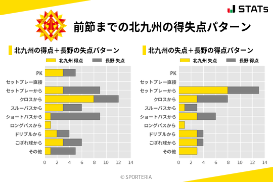 得失点パターン