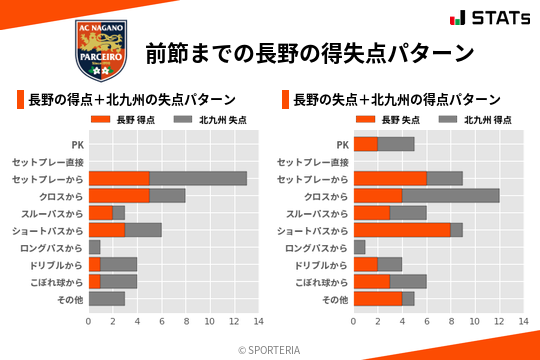 得失点パターン
