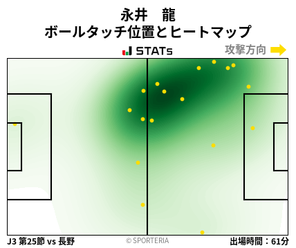 ヒートマップ - 永井　龍