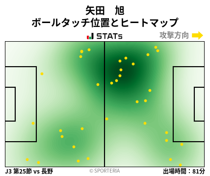 ヒートマップ - 矢田　旭