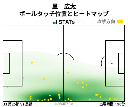 ヒートマップ - 星　広太