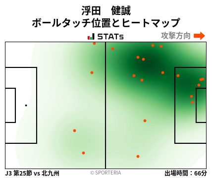 ヒートマップ - 浮田　健誠