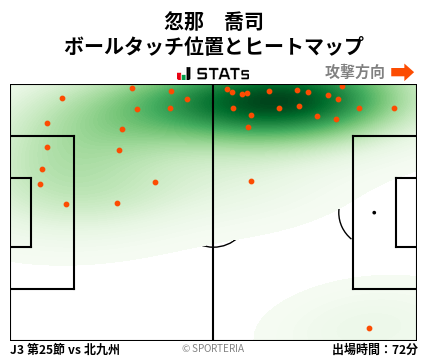 ヒートマップ - 忽那　喬司