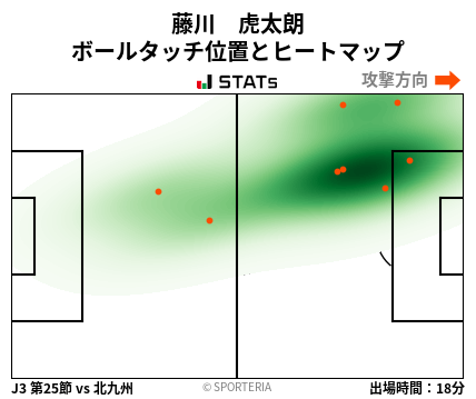 ヒートマップ - 藤川　虎太朗
