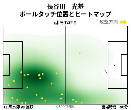 ヒートマップ - 長谷川　光基