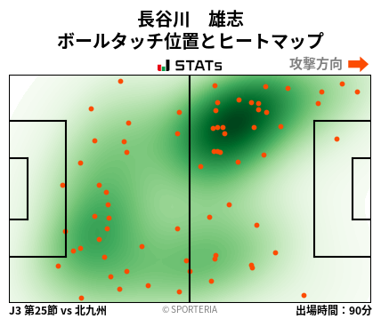 ヒートマップ - 長谷川　雄志