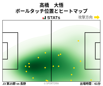 ヒートマップ - 高橋　大悟