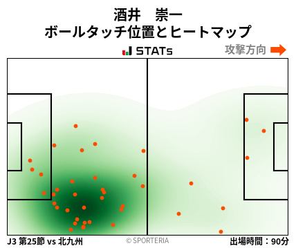 ヒートマップ - 酒井　崇一