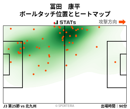 ヒートマップ - 冨田　康平