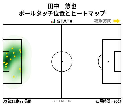 ヒートマップ - 田中　悠也