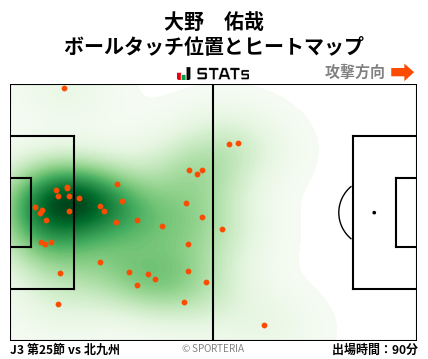 ヒートマップ - 大野　佑哉
