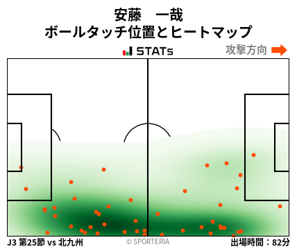 ヒートマップ - 安藤　一哉