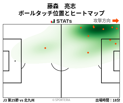 ヒートマップ - 藤森　亮志