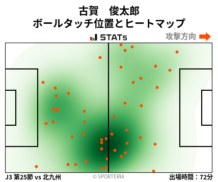 ヒートマップ - 古賀　俊太郎