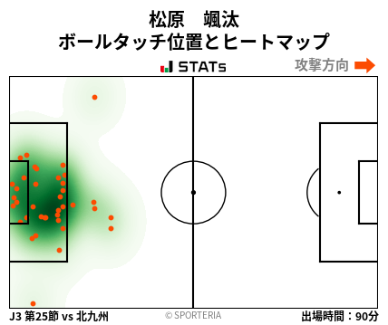 ヒートマップ - 松原　颯汰