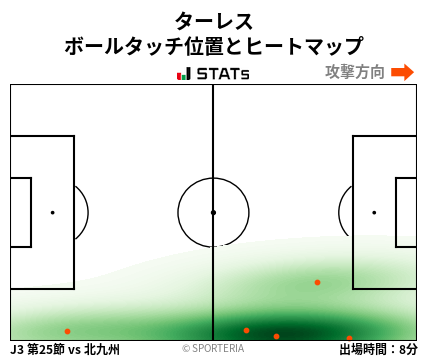 ヒートマップ - ターレス