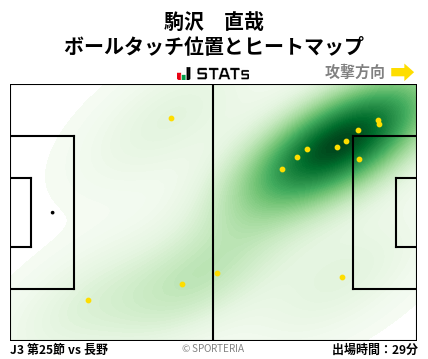 ヒートマップ - 駒沢　直哉