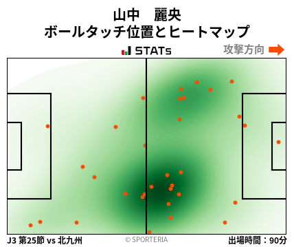 ヒートマップ - 山中　麗央