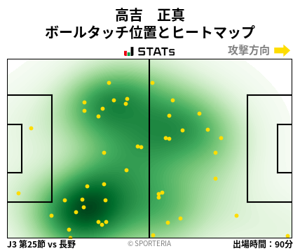 ヒートマップ - 高吉　正真